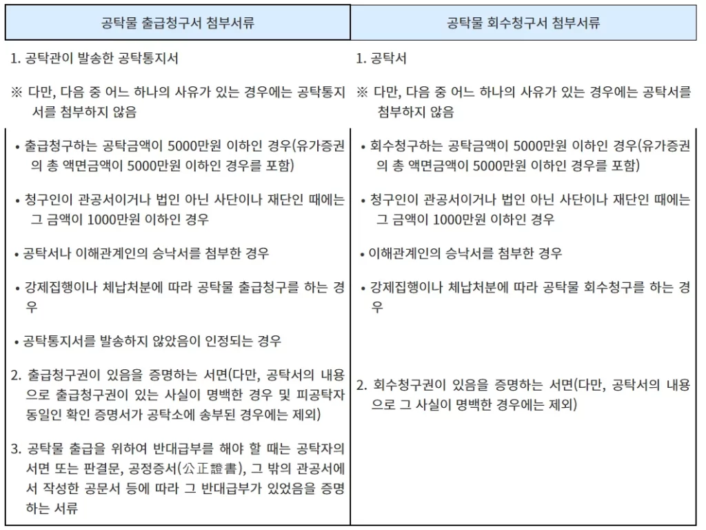공탁금 수령 방법 필요서류 1