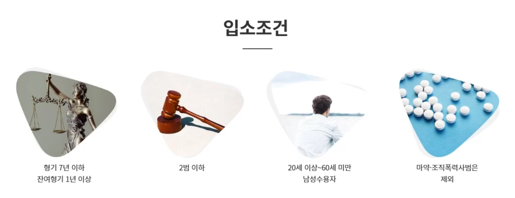 소망교도소 입소 조건